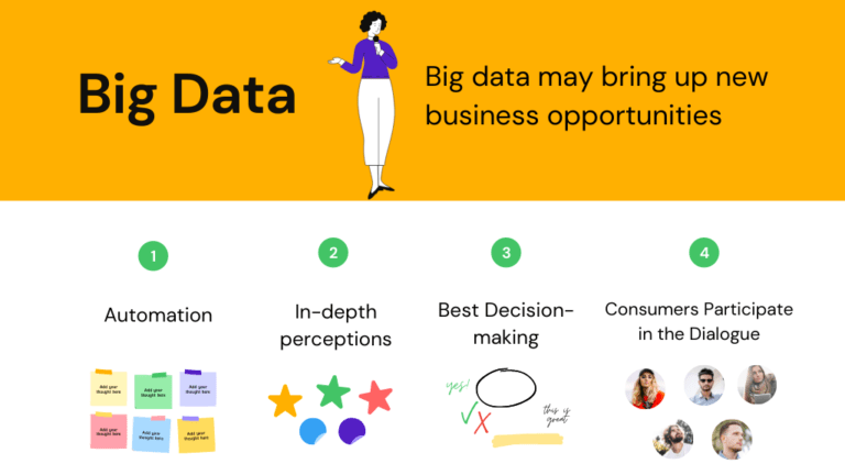Strategies to Achieve Business Effect from Large Data during Pandemic