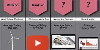 Comparison : Highest Paying Jobs