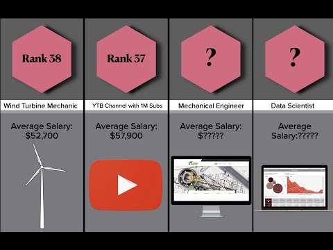 Comparison Highest Paying Jobs