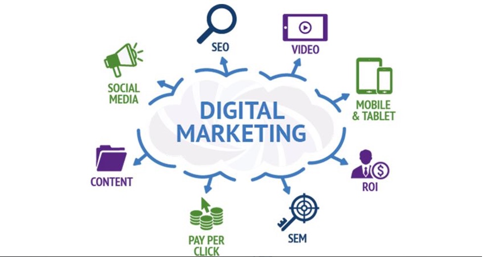 How digital marketing can help Your Company
