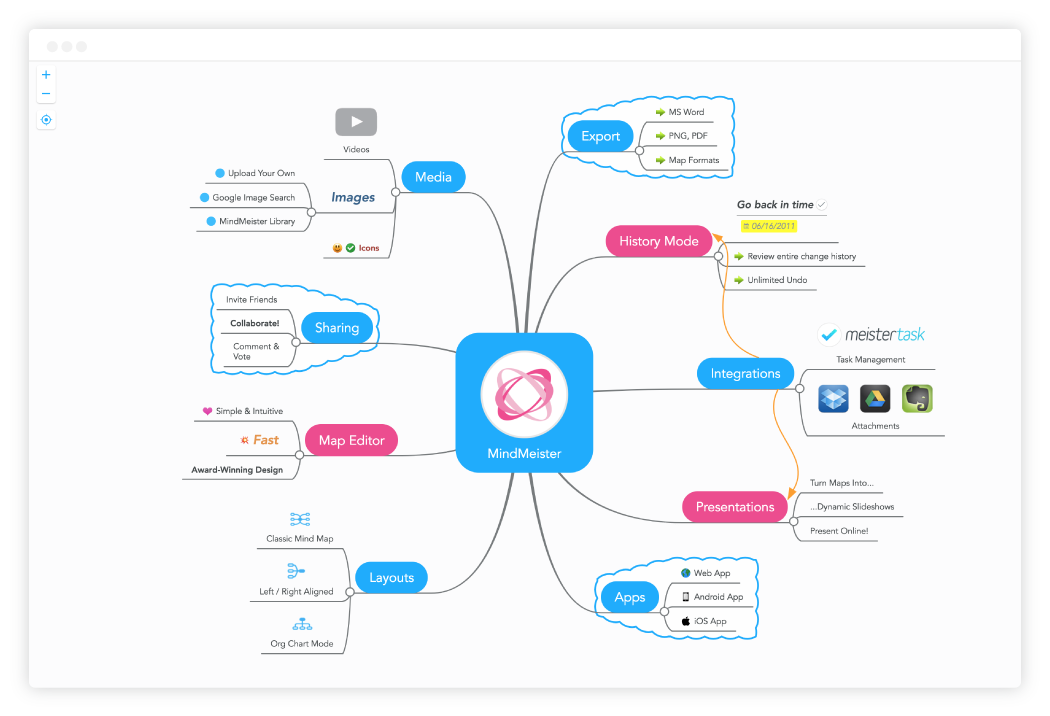 SlideCamp