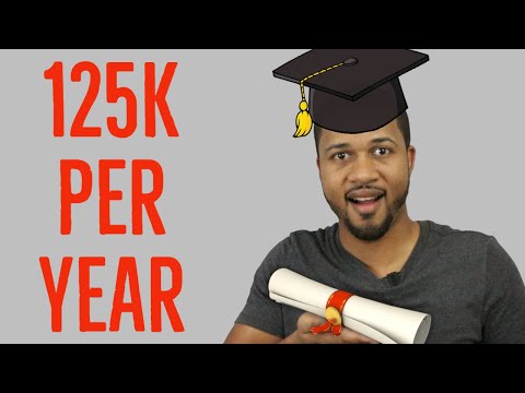 Highest Paying Jobs With A College Degree 2021