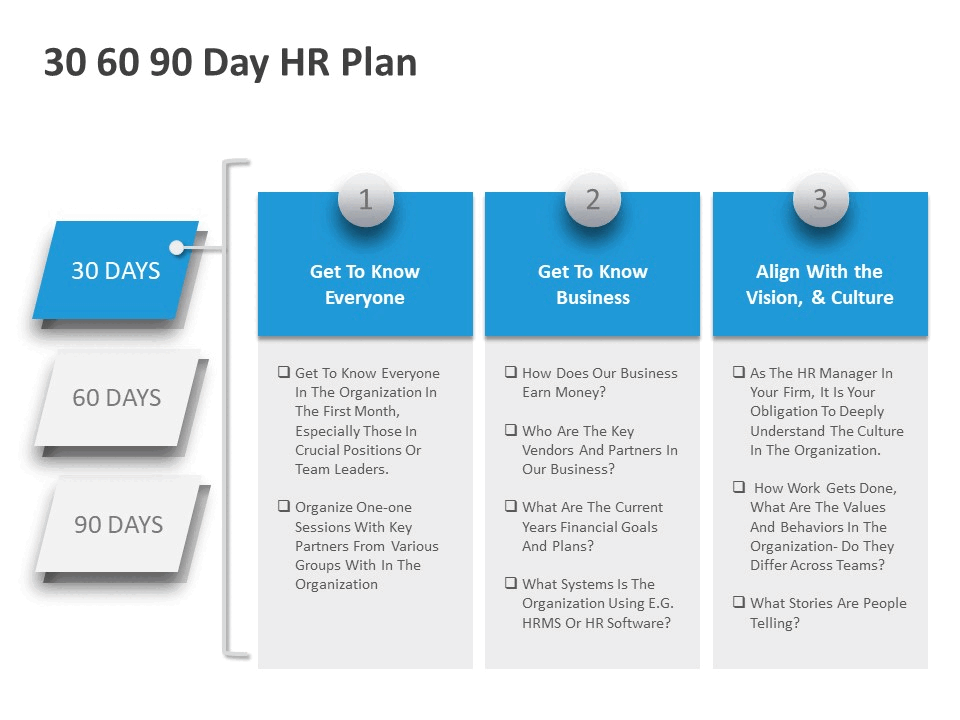 30 60 90 day plan for Human Resource Managers