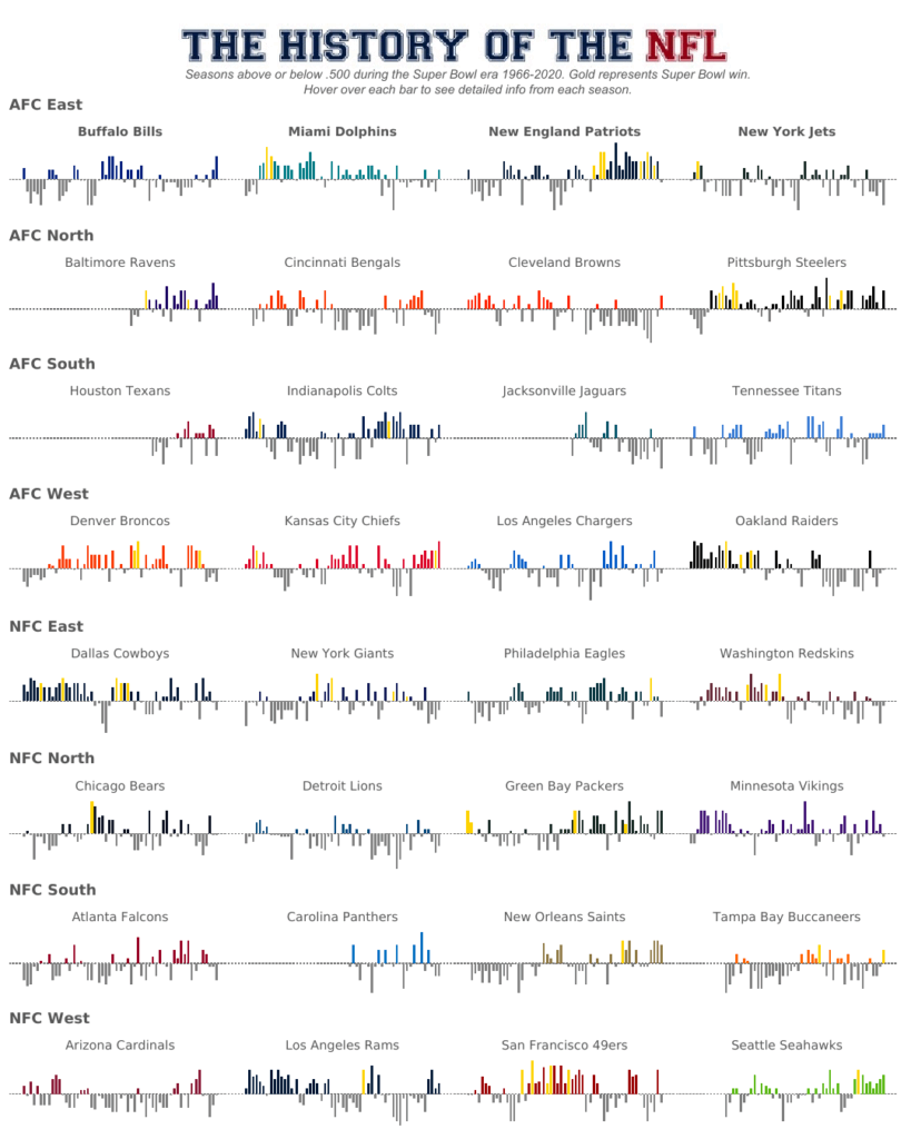 The Beginner’s Guide to Using Data Visualization in Your Presentations
