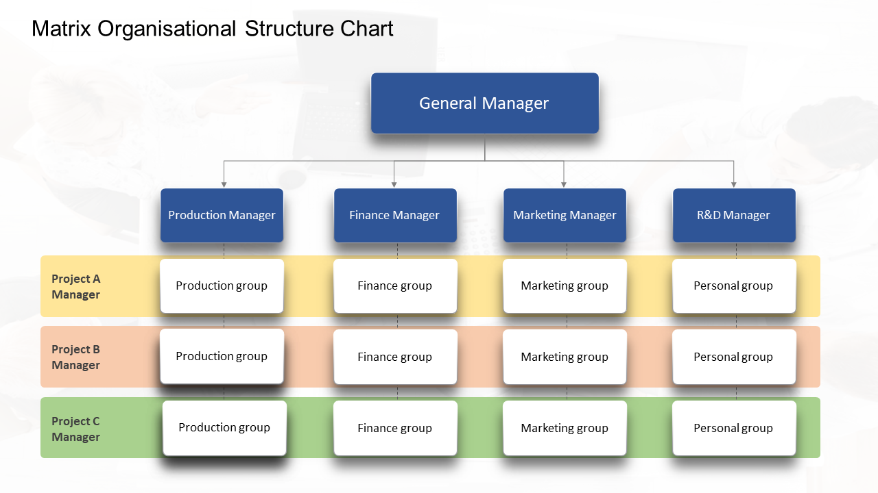 Kinds of departments. Organizational structure of the Company. Organisational и Organizational. Types of Company structure. Types of Organizational structure.