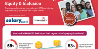 How HR Pros and Employees Perceive DE&I Efforts in their Workplace