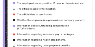 Write an Employee Termination Letter