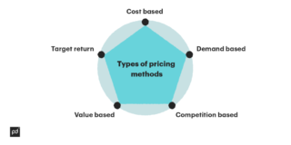 Types of pricing methods visualized