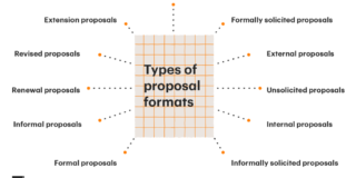 Types of proposal formats