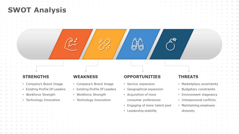 HR SWOT Analysis Template
