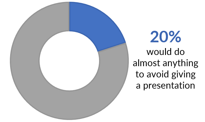 4 Presentation Statistics You Need To Know