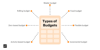 Learn How to Create a Project Budget Proposal