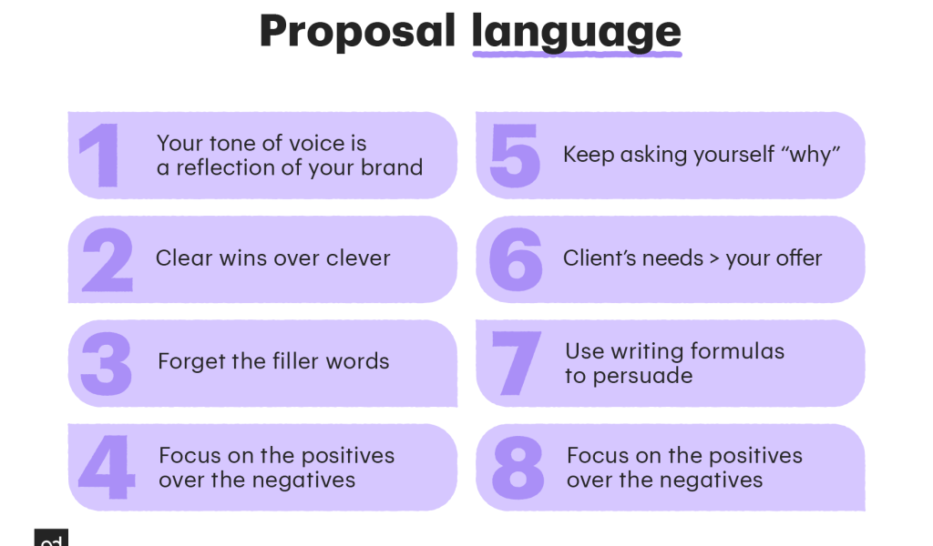 How to set the proposal language