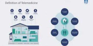 Telemedicine – Overview and Trends (Post-Covid-19) by Mr. Daniel Cho on July 21, 2020 for ChildSim.
