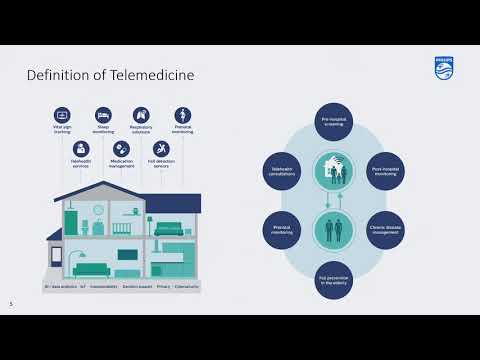 Telemedicine Overview and Trends Post Covid 19 by Mr Daniel Cho on July 21 2020 for ChildSim