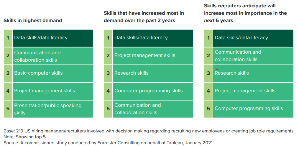 3 Ways to Improve Your Data Visualization Skills