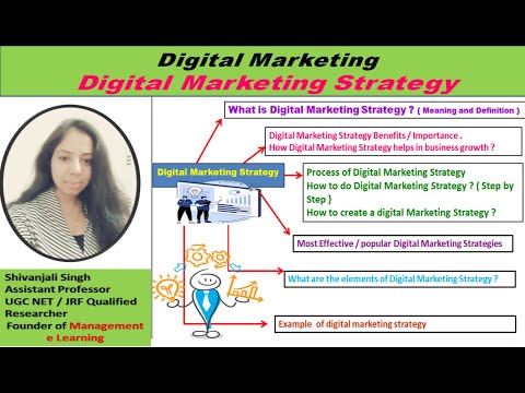 Digital Marketing Strategy & ROI Definition, process, steps benefits of Digital Marketing Strategy