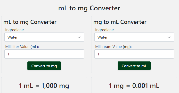 Mastering mL to mg Conversion in the Kitchen Essential Tips for Accurate Measurements