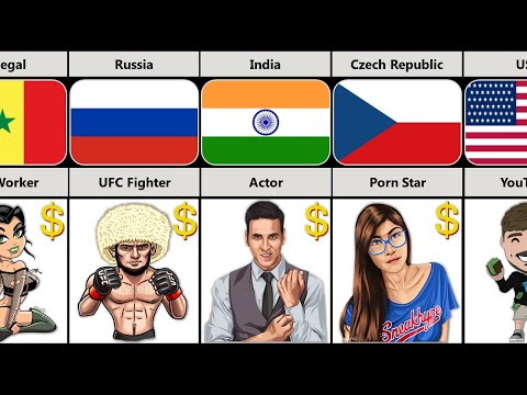 Highest Paying Jobs Without Degree From Different Countries