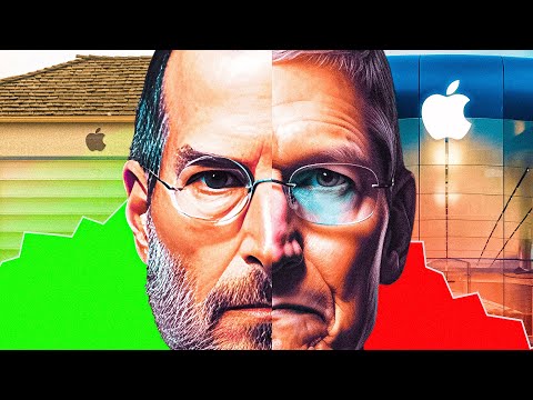 Apple Case Study | From Garage to $3 Trillion Tech Titan