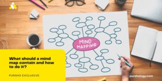 What should a mind map contain and how to do it?