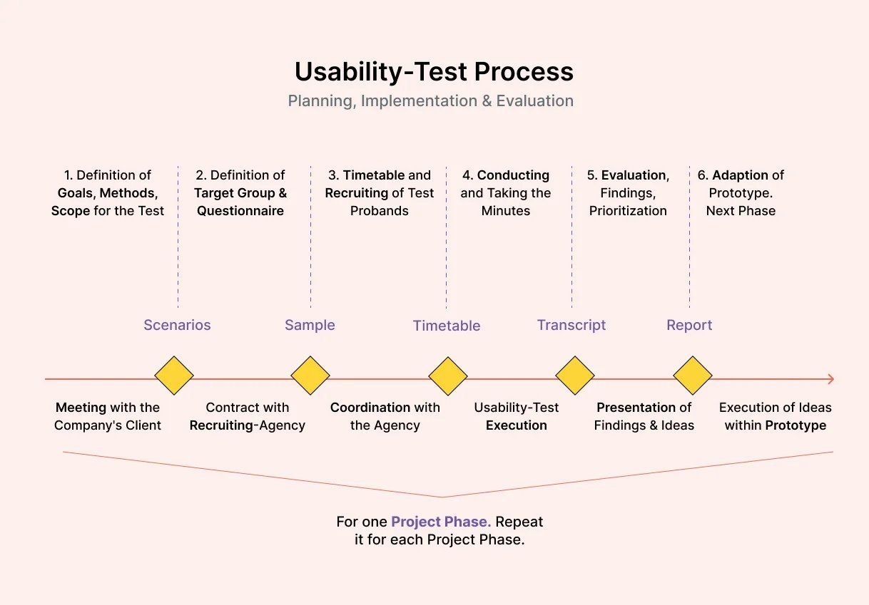 Why Usability Testing Is Crucial for Digital Success