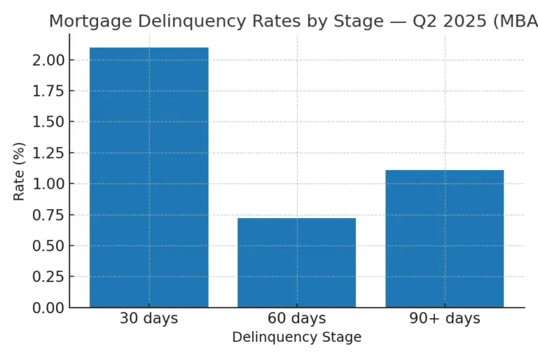 Snapshot of Today’s Delinquency Landscape