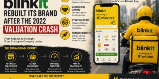 How Blinkit Rebuilt Its Brand After the 2022 Valuation Crash