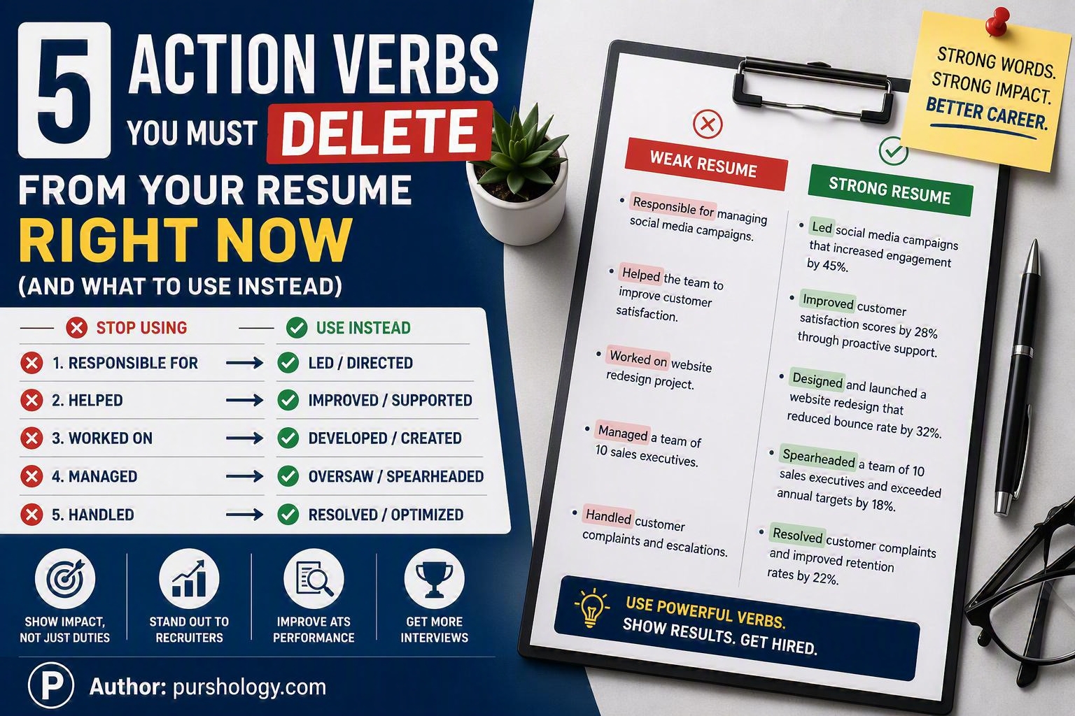 5 Action Verbs You Must Delete From Your Resume Right Now (And What to Use Instead)