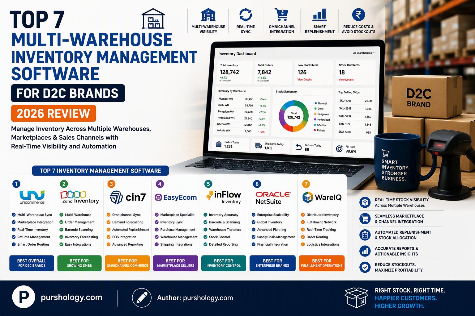 Best Multi-Warehouse Inventory Management Software for D2C Brands (2026 Review)