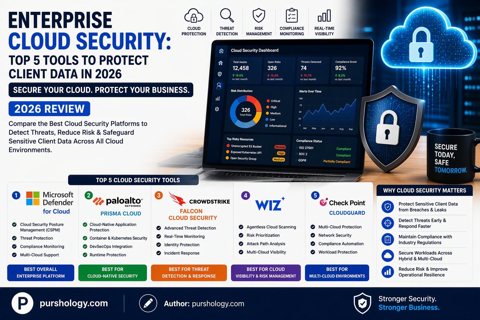 Enterprise Cloud Security: Top 5 Tools to Protect Client Data in 2026