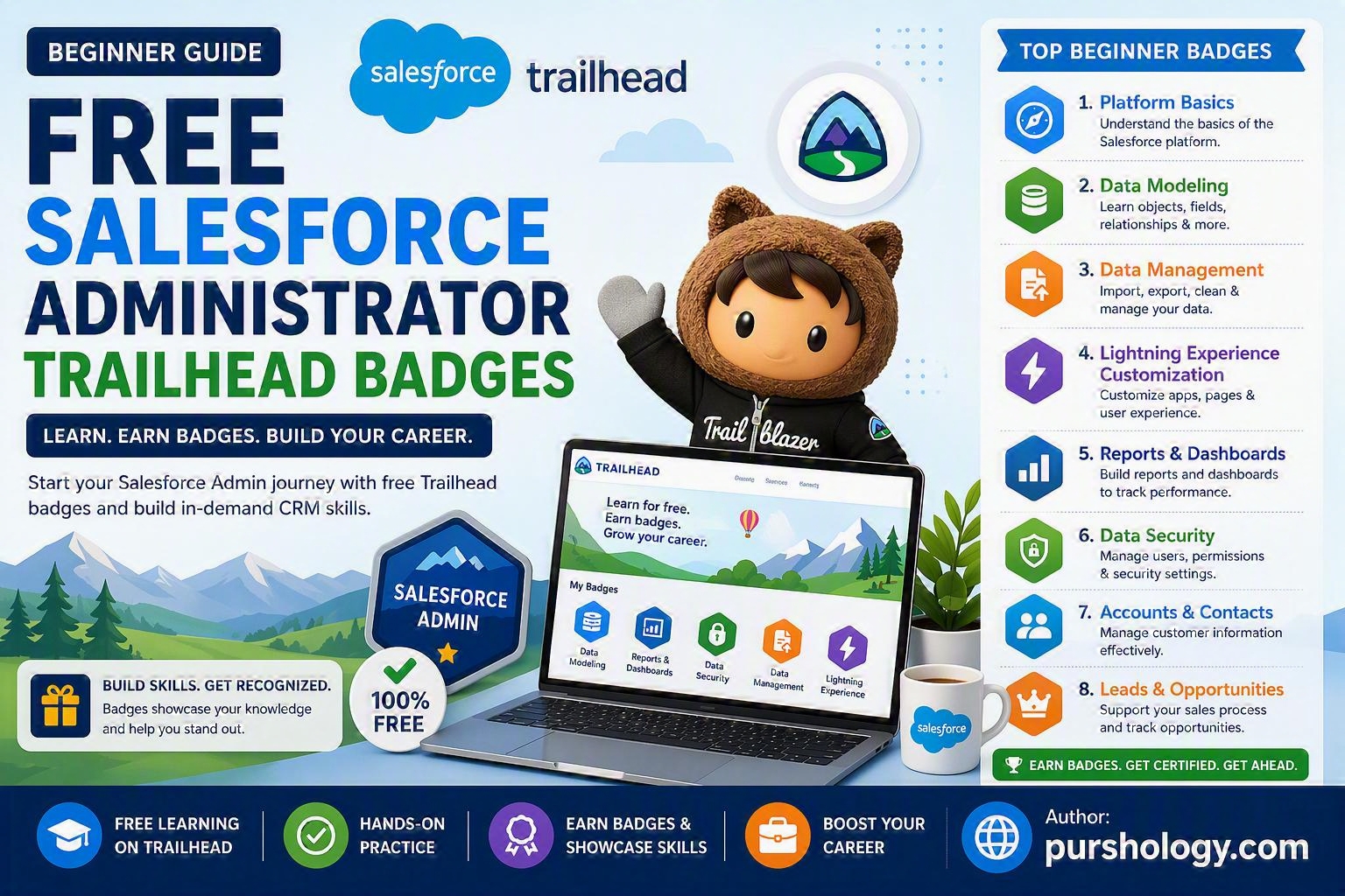 Free Salesforce Administrator Trailhead Badges (Beginner Guide)