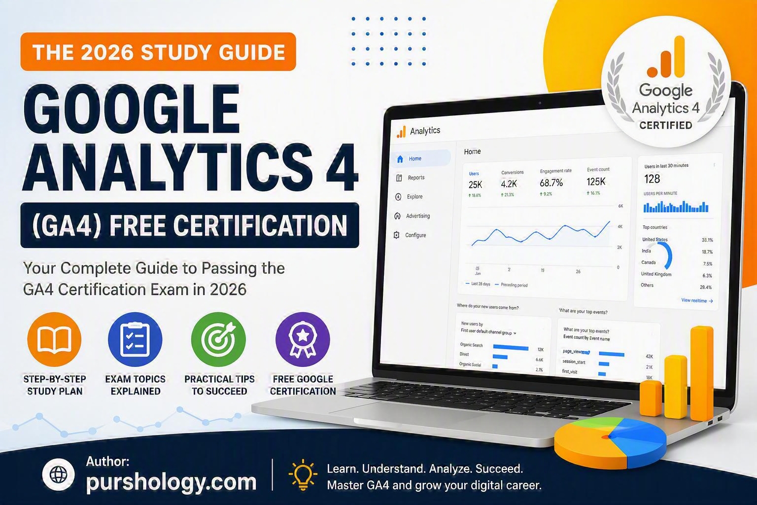 Google Analytics 4 (GA4) Free Certification: The 2026 Study Guide