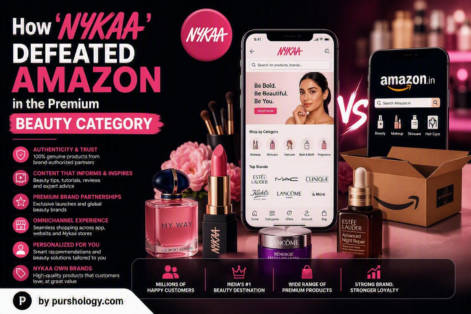 How Nykaa Defeated Amazon in the Premium Beauty Category - purshoLOGY How Nykaa Defeated Amazon in the Premium Beauty Category
