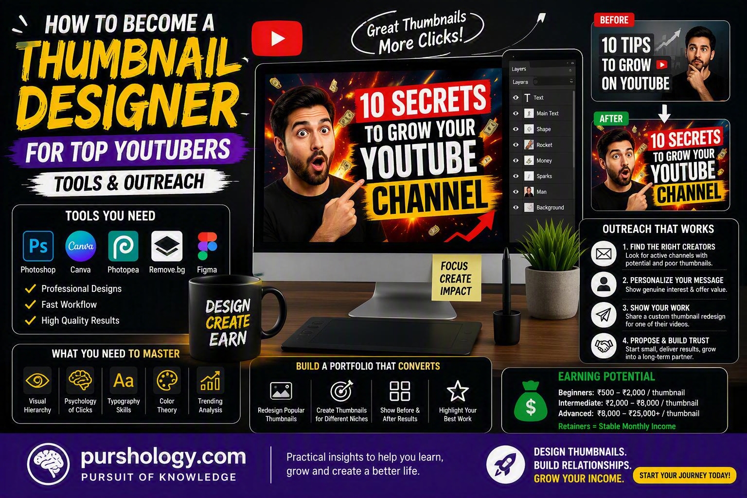 How to Become a Thumbnail Designer for Top YouTubers (Tools & Outreach)
