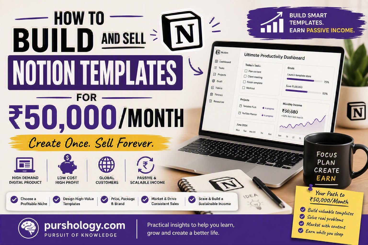 How to Build and Sell Notion Templates for ₹50000Month - purshoLOGY How to Build and Sell Notion Templates for ₹50,000/Month