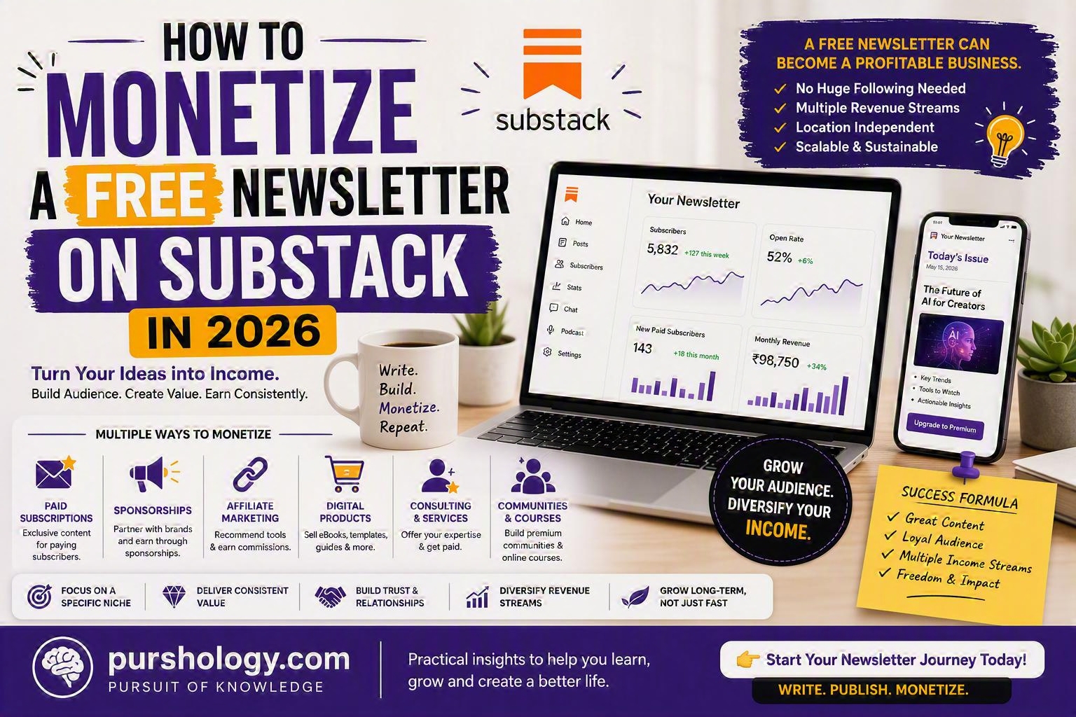 How to Monetize a Free Newsletter on Substack in 2026 - purshoLOGY How to Monetize a Free Newsletter on Substack in 2026
