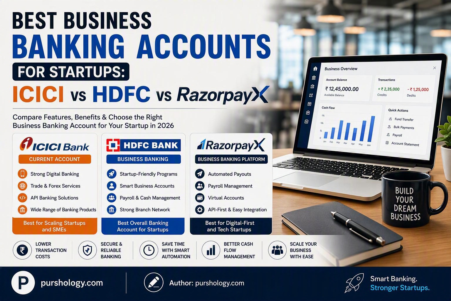 ICICI vs HDFC vs RazorpayX- Best Business Banking Accounts for Startups in India 2026 - purshoLOGY ICICI vs HDFC vs RazorpayX: Best Business Banking Accounts for Startups in India (2026)