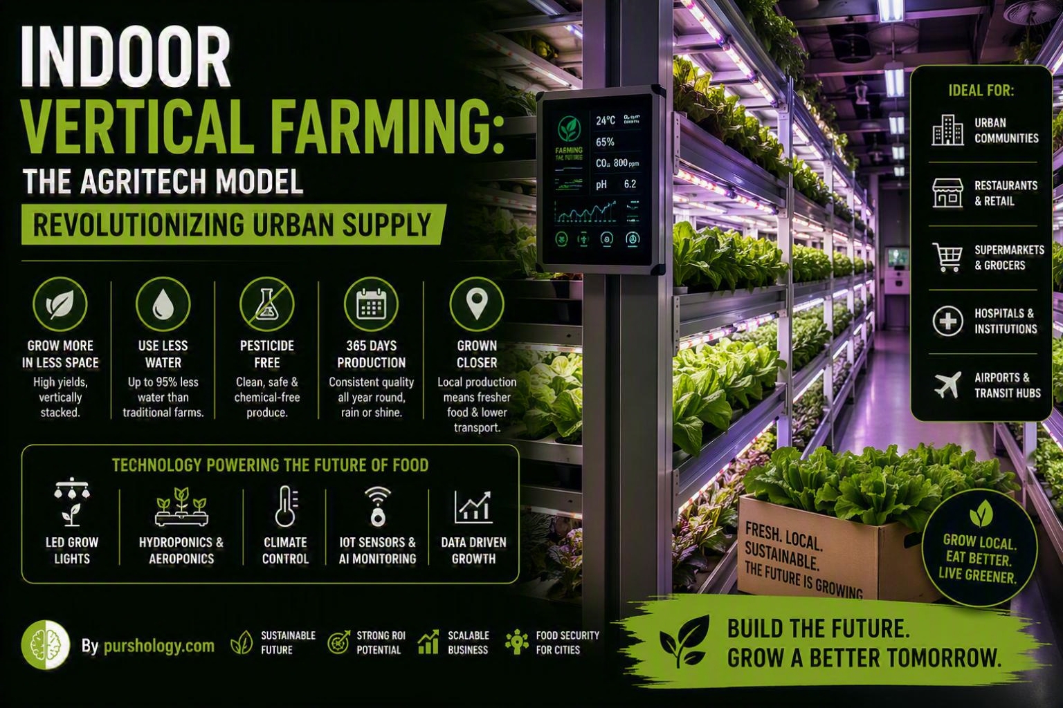 Indoor Vertical Farming: The Agritech Model Revolutionizing Urban Supply