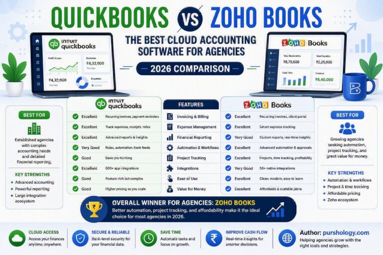 QuickBooks vs Zoho Books: The Best Cloud Accounting Software for Agencies in 2026
