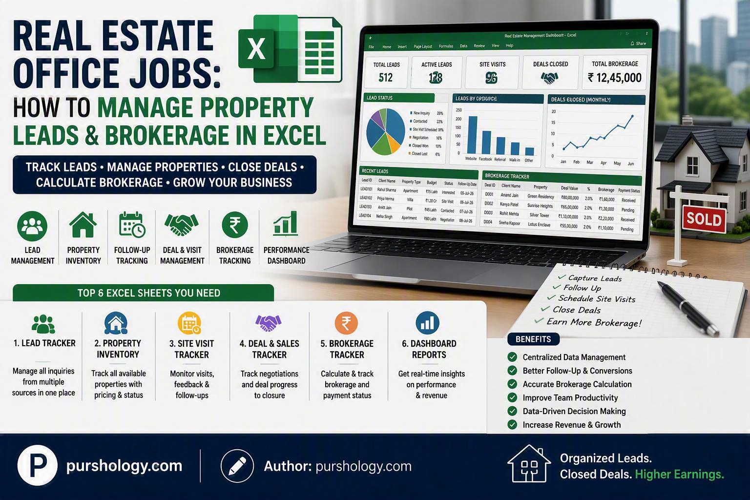 Real Estate Office Jobs- How to Manage Property Leads Brokerage in Excel - purshoLOGY Real Estate Office Jobs: How to Manage Property Leads & Brokerage in Excel