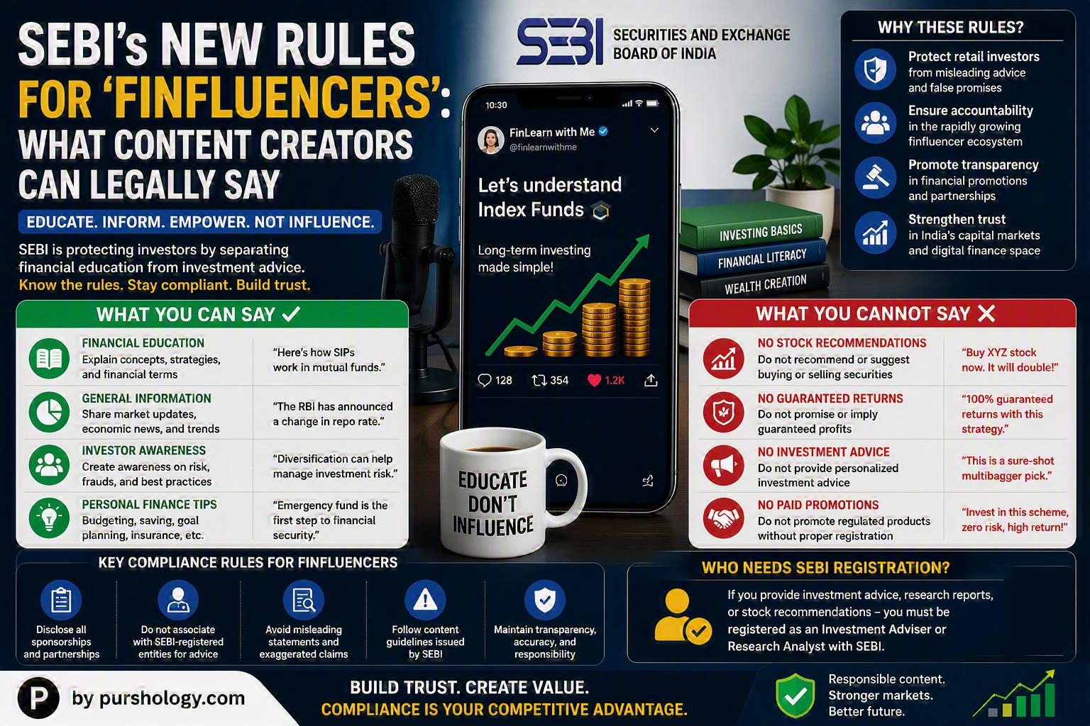 SEBIs New Rules for Finfluencers- What Content Creators Can Legally Say - purshoLOGY SEBI's New Rules for 'Finfluencers': What Content Creators Can Legally Say