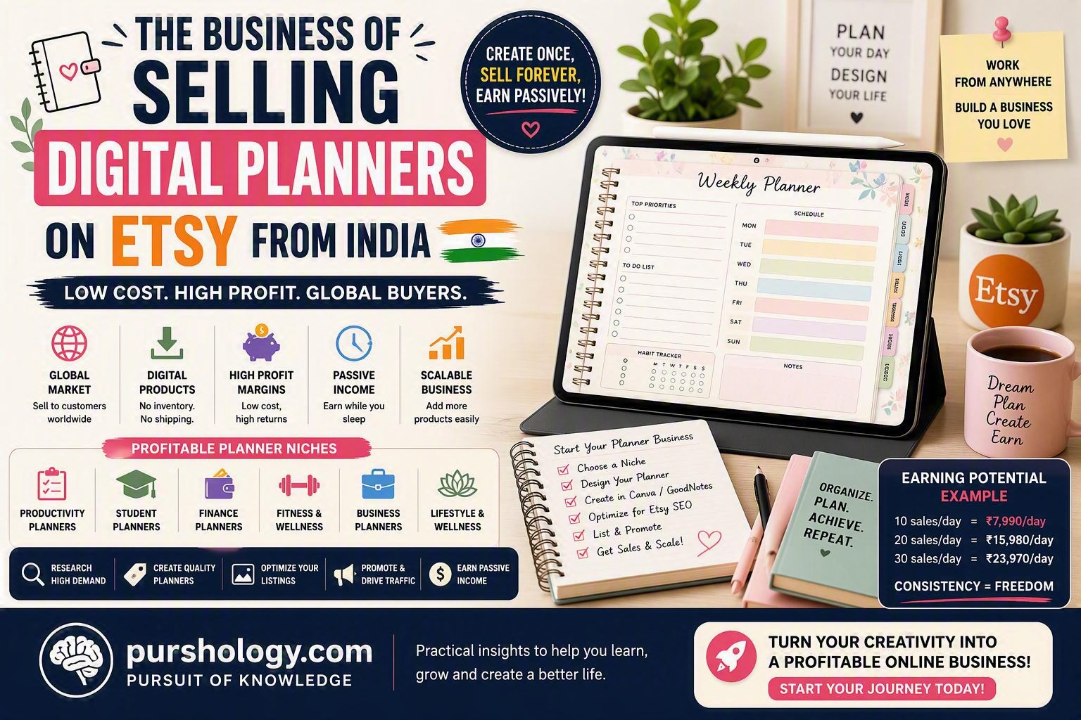 The Business of Selling Digital Planners on Etsy from India - purshoLOGY The Business of Selling Digital Planners on Etsy from India