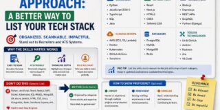 The 'Skills Matrix' Approach: A Better Way to List Your Tech Stack