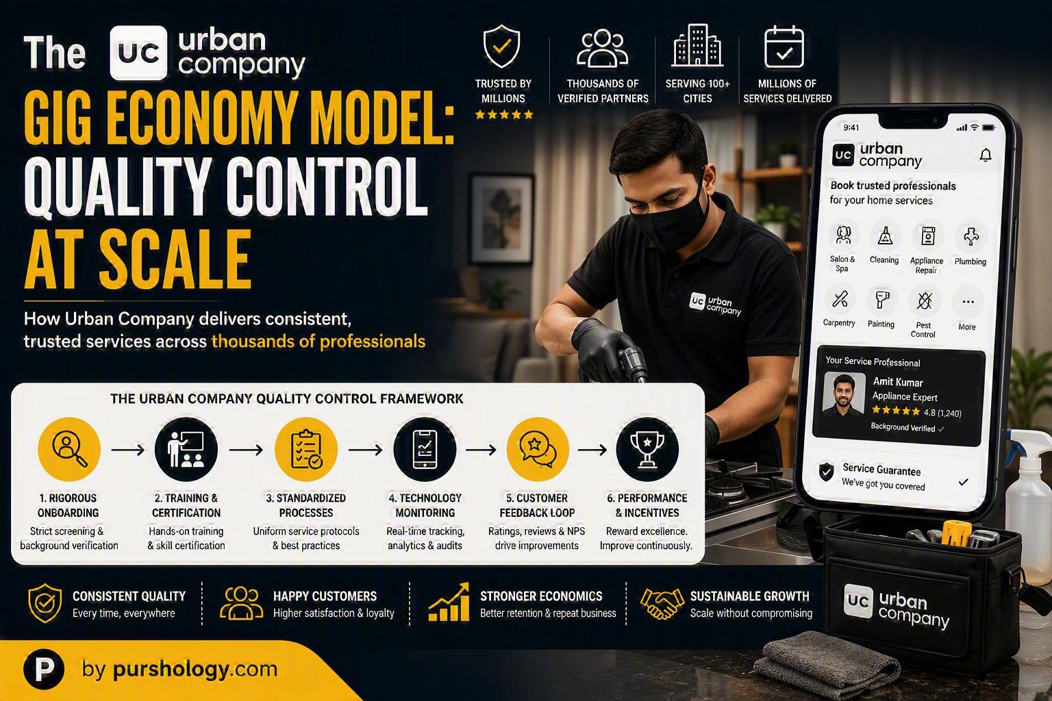 The Urban Company Gig Economy Model- Quality Control at Scale - purshoLOGY The Urban Company Gig Economy Model: Quality Control at Scale