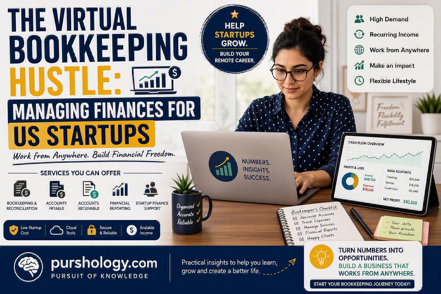 The Virtual Bookkeeping Hustle- Managing Finances for US Startups from Anywhere - purshoLOGY The Virtual Bookkeeping Hustle: Managing Finances for US Startups from Anywhere