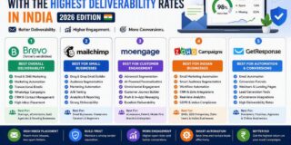Top 5 Email Marketing Platforms with the Highest Deliverability Rates in India (2026 Edition)