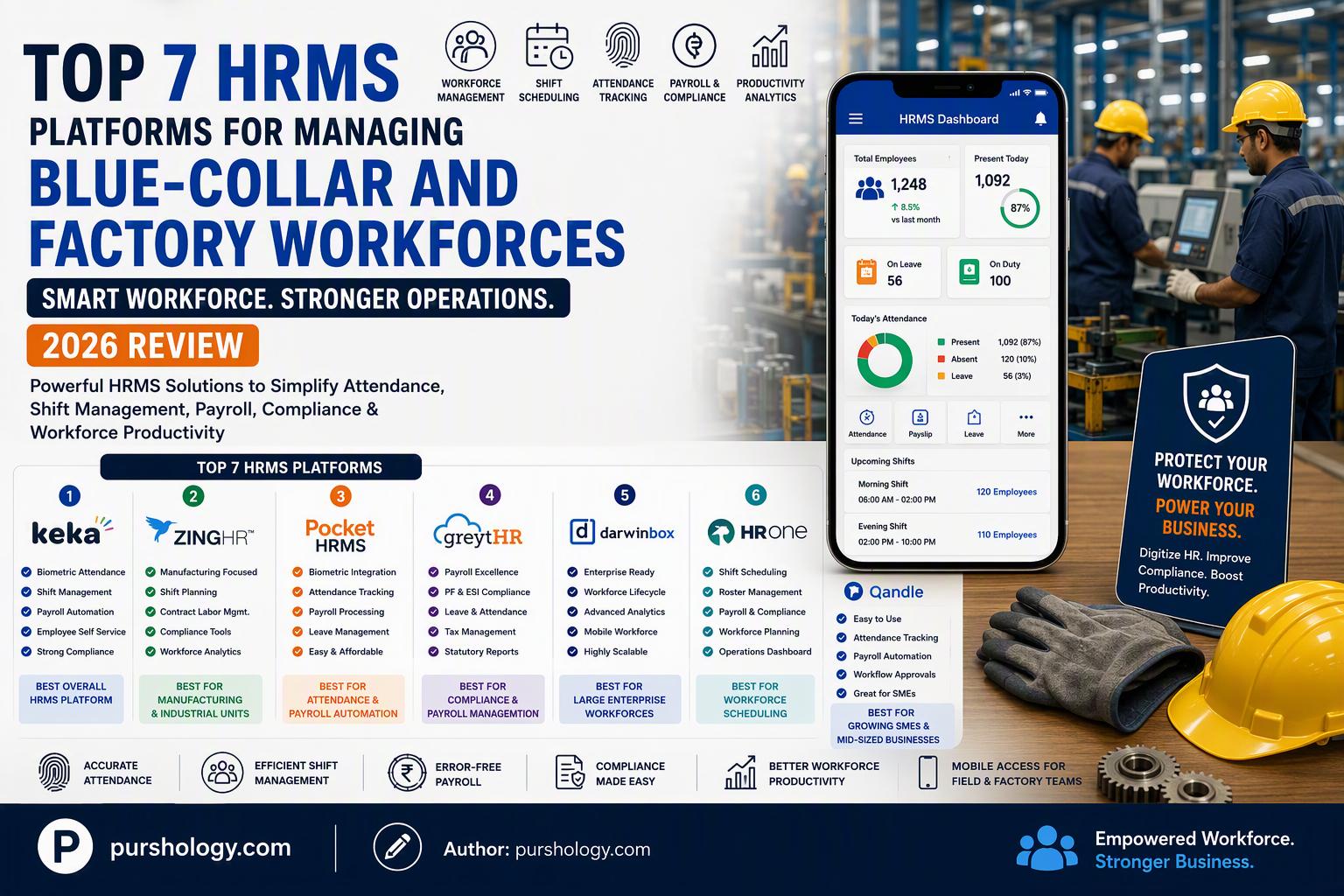 Top 7 HRMS Platforms for Managing Blue-Collar and Factory Workforces (2026 Review)