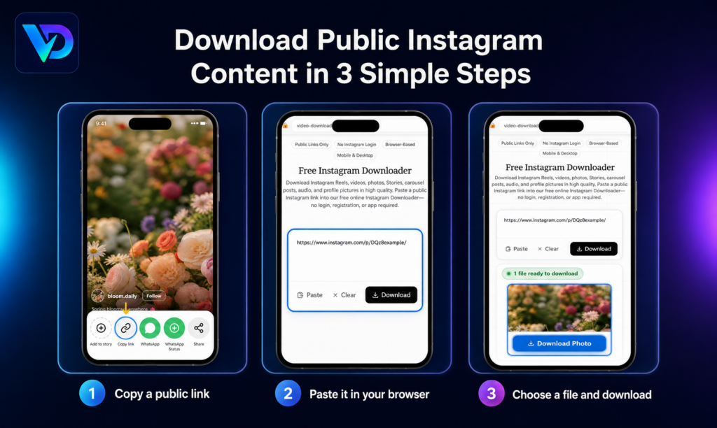 Infographic showing a 3-step process to download public Instagram content on three phones with a dark gradient background and a logo in the top-left corner.