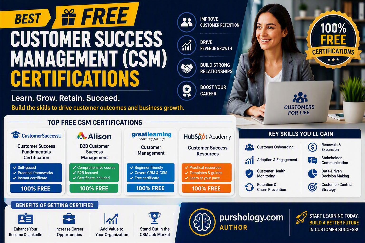 Best Free Customer Success Management CSM Certifications to Advance Your Career - purshoLOGY Best Free Customer Success Management (CSM) Certifications to Advance Your Career